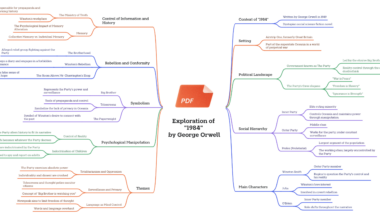 [OC] Mind Maps physically strong or structurally?