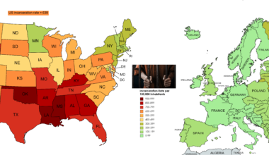 [OC] US incarceration rate compared to European rate. Despite making up only 5% of the world's population, the US is home to around 25% of all convicts worldwide.