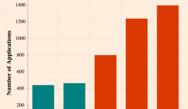 [OC] Gender Change Applications Have More Than Tripled in the UK Since Pre-pandemic