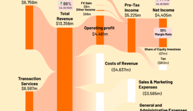 [OC] PDD (TEMU Parent) Financial Performance Q2 FY2024