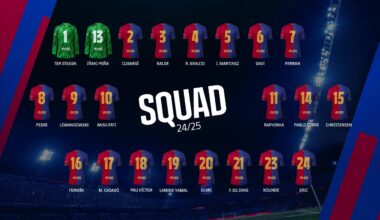 Official FC Barcelona shirt numbers for 2024/25