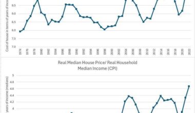 House/income(s) [OC]