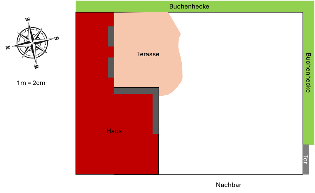 Ideen für kleinen Reihenhausgarten gesucht