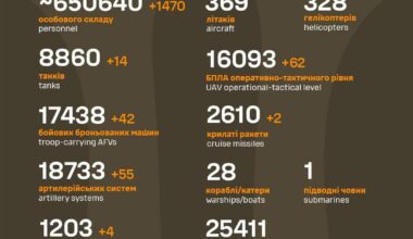 Russian losses as of Sep 28 2024