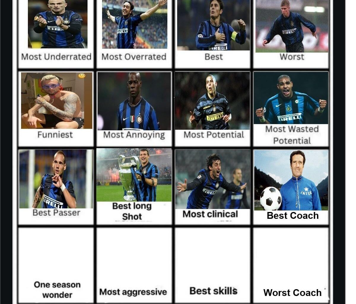 Helenio Herrera wins Best Coach ever for Inter. Day 13 - Who was the biggest One Season Wonder? Most upvoted comment wins.