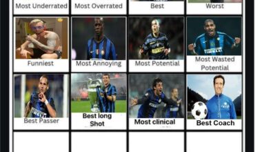 Helenio Herrera wins Best Coach ever for Inter. Day 13 - Who was the biggest One Season Wonder? Most upvoted comment wins.