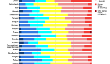 Population Density Distribution by Country and Subdivisions (based on 1x1km grid cells)