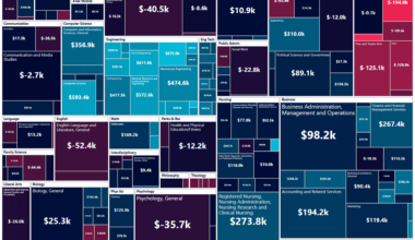 [OC] College Return on Investment Heatmap (Interactive)