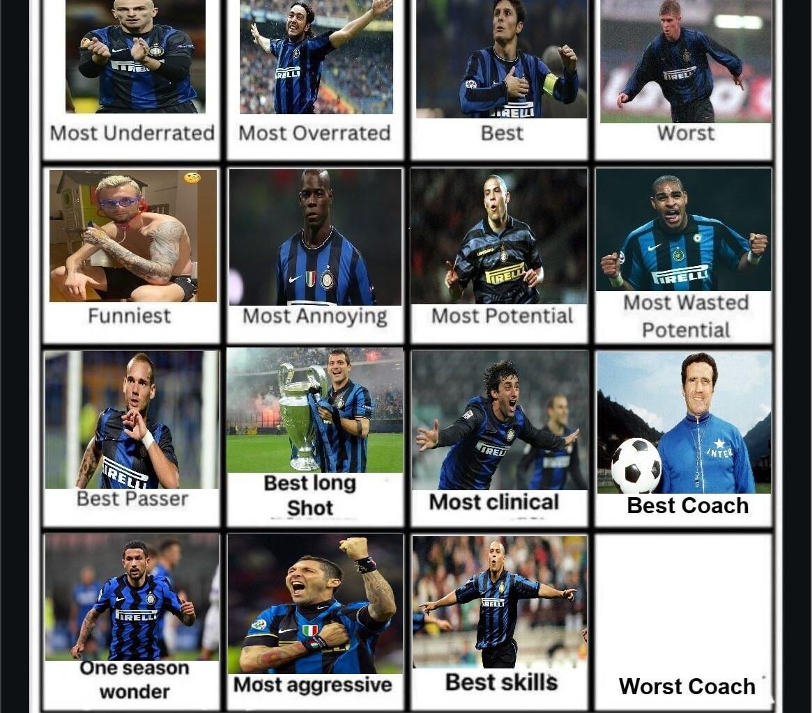 Ronaldo won the Best skills category too. I would like to thank you for everyone who participated in this game. It was a pleasure to read your opinions and arguments. Last day - Worst coach in our club's history? Lot of candidates for this one. Most upvoted coach wins.