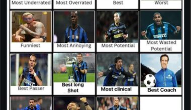 Ronaldo won the Best skills category too. I would like to thank you for everyone who participated in this game. It was a pleasure to read your opinions and arguments. Last day - Worst coach in our club's history? Lot of candidates for this one. Most upvoted coach wins.