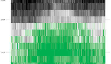 [OC] Britain Shuts Down Its Last Coal Power Plant