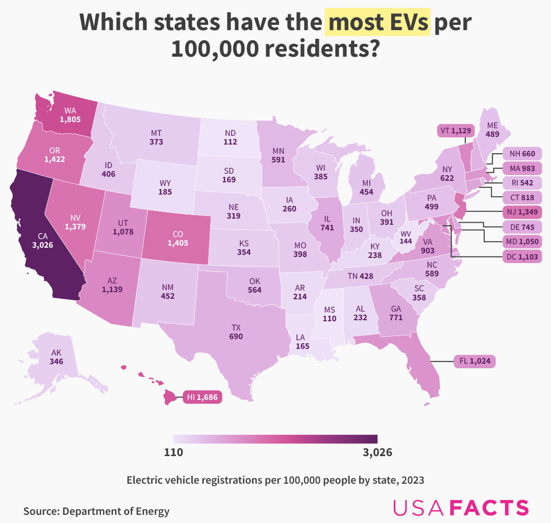 EV registrations by state, adjusted for population [OC]