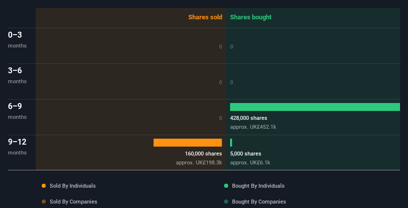 insider-trading-volume