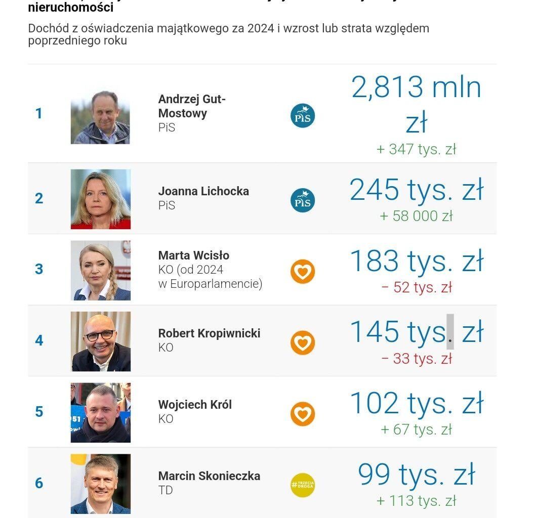 Dlaczego nic nie zmienia się na rynku nieruchomości? Już wiecie