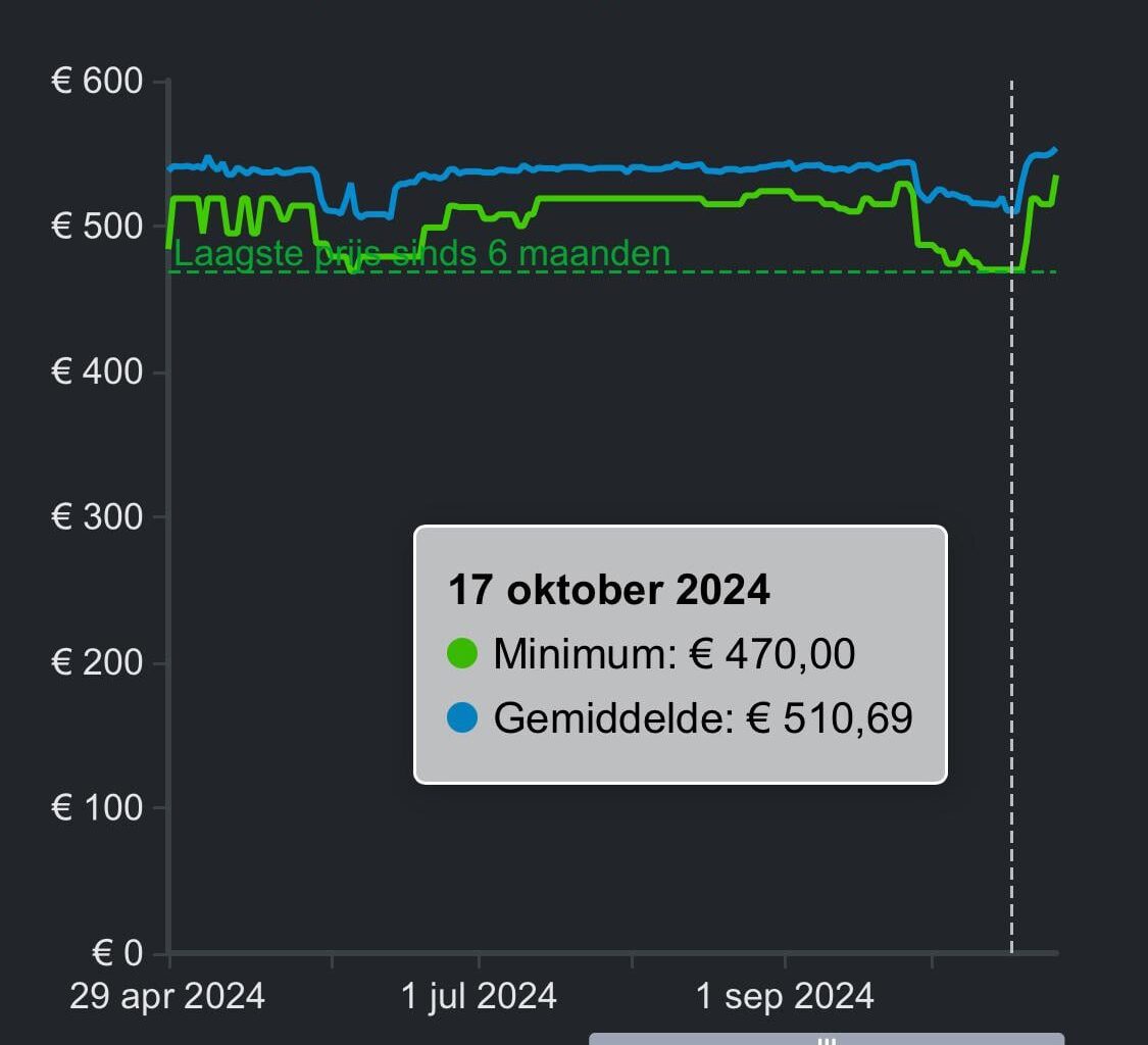 Who are they fooling - price of PS5