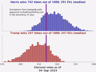 [OC] How Electoral Votes distribution evolved in the past month according to statewide polls