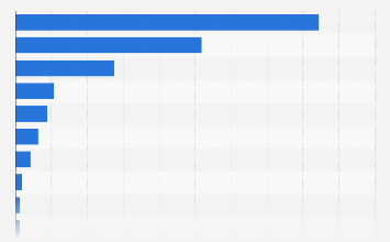 Moldova: presidential election results 2024