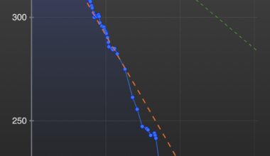 200lbs lost in 355 days - lost 100% naturally through diet and intense exercise. [OC]