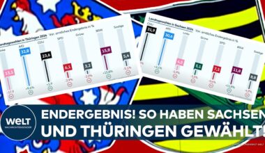 LANDTAGSWAHL: Thüringen und Sachsen! Das ist das vorläufige amtliche Endergebnis!