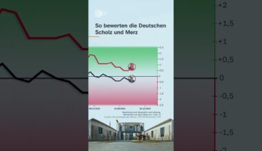 Wer ist beliebter? Scholz vs. Merz im Zeitraffer | #shorts #short #scholz #merz