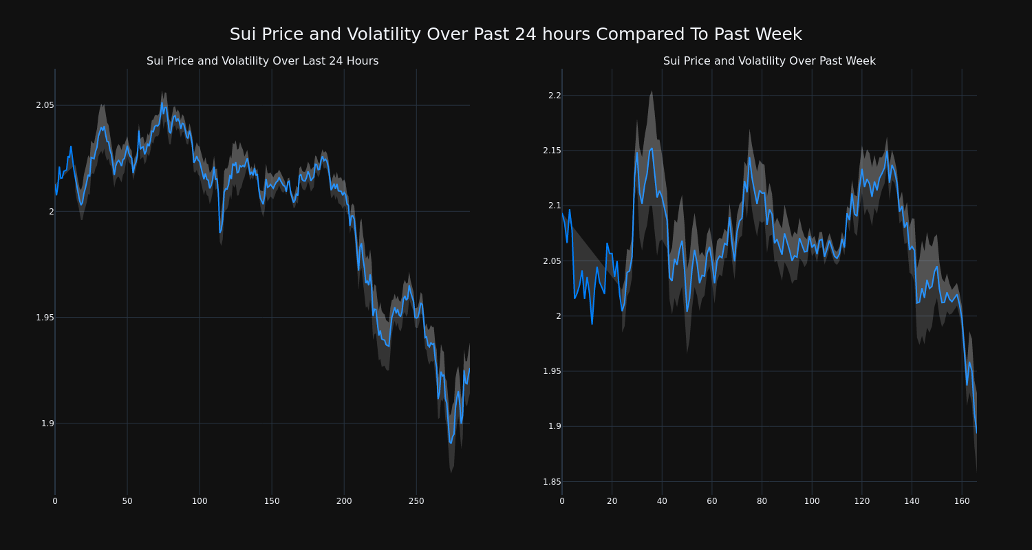 price_chart