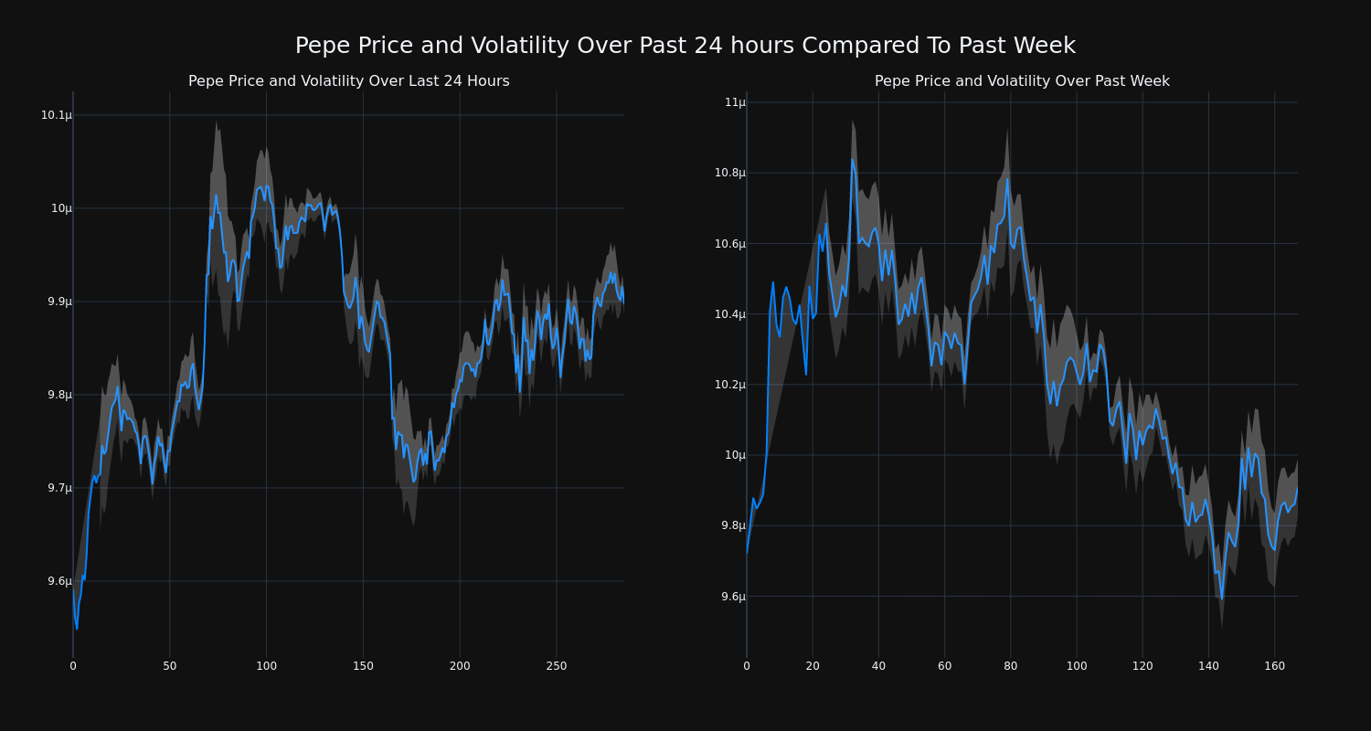 price_chart