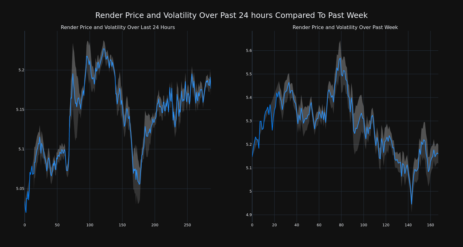 price_chart