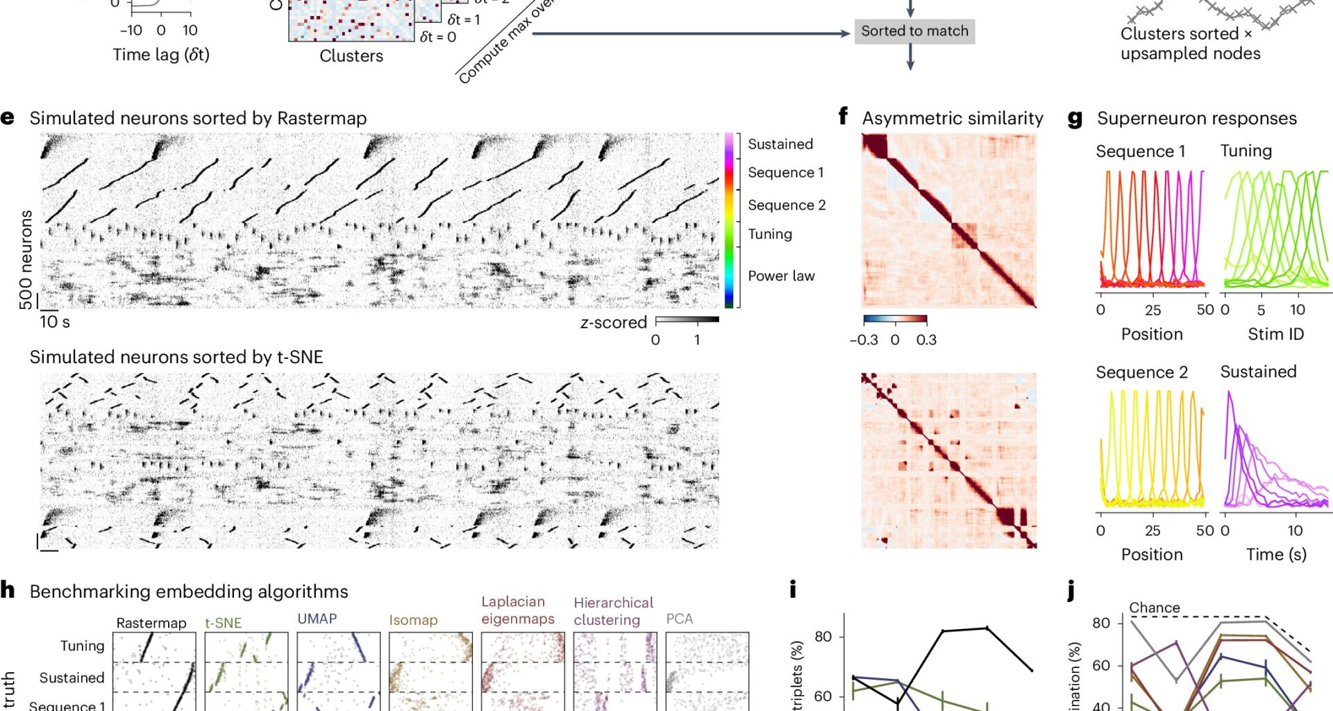 Visualization tool helps scientists spot neuronal activity patterns in mountains of data