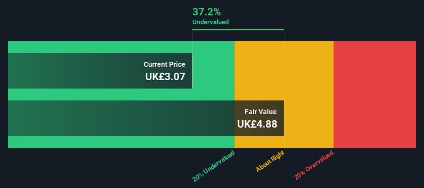 LSE:DOM Share price vs Value as at Oct 2024