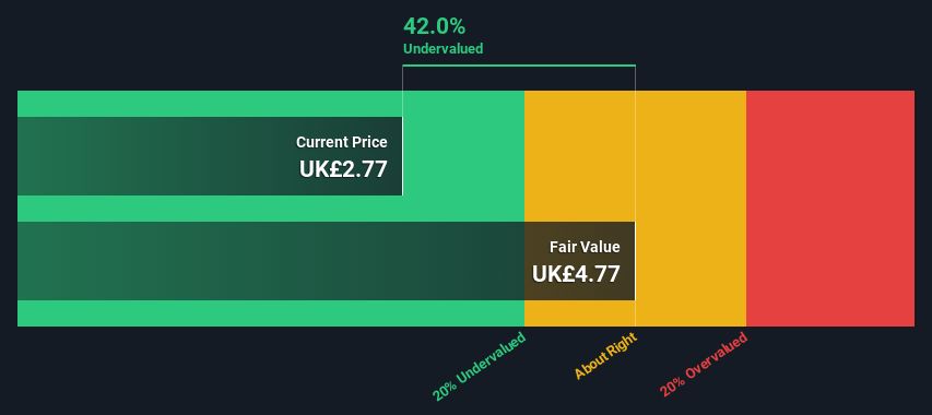 LSE:VID Share price vs Value as at Oct 2024