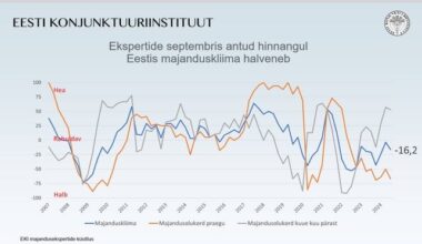 Ministeerium pole soovinud nukrat majandusanalüüsi avalikustada