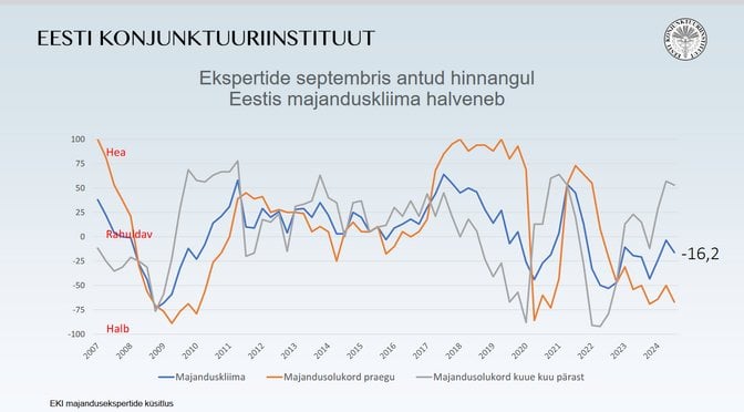 Ministeerium pole soovinud nukrat majandusanalüüsi avalikustada