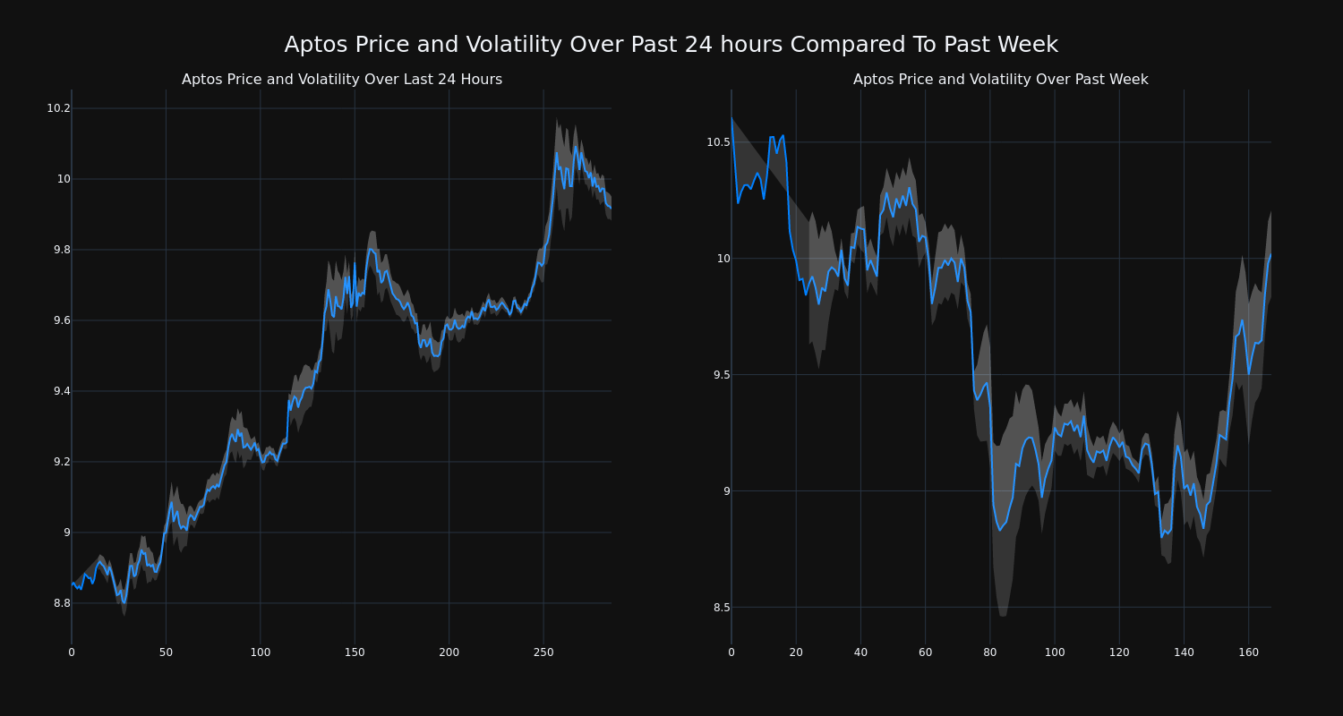 price_chart