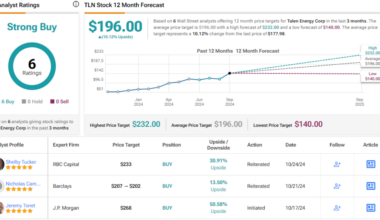 ‘Load Up,’ Says J.P. Morgan About These 3 Nuclear Power Stocks