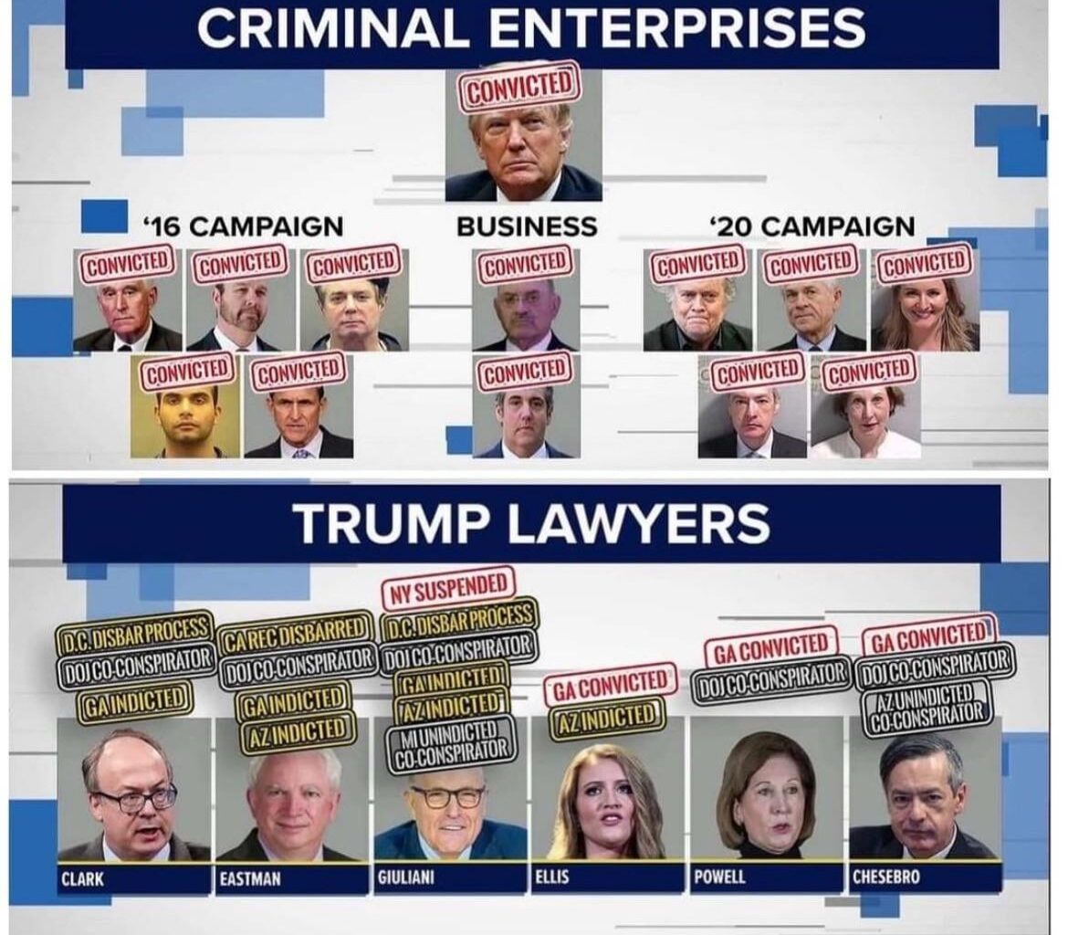 Cool Guides - Trump enterprise