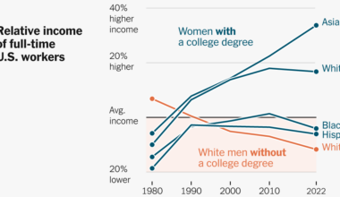 They Used to Be Ahead in the American Economy. Now They’ve Fallen Behind.