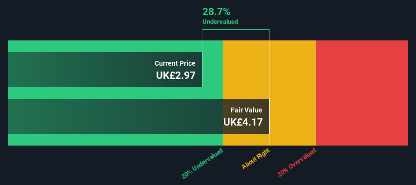 LSE:DOM Share price vs Value as at Oct 2024