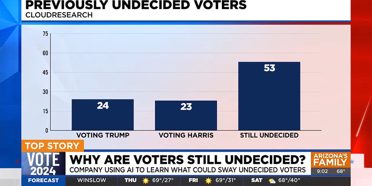 Why are some voters still undecided? AI poll offers answers