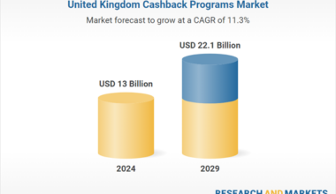 U.K. Cashback Programs Market Opportunities Report 2024