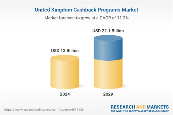 U.K. Cashback Programs Market Opportunities Report 2024