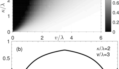 Work extraction from quantum coherence in non-equilibrium environment