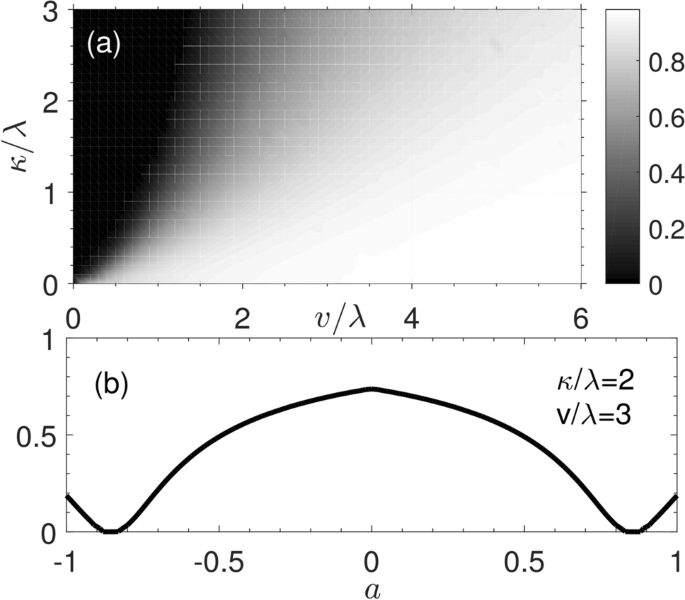 Work extraction from quantum coherence in non-equilibrium environment