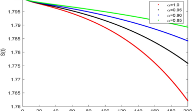 Modeling and analysis using piecewise hybrid fractional operator in time scale measure for ebola virus epidemics under Mittag–Leffler kernel