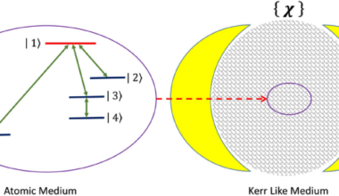 Dynamical evolution of a five-level atom interacting with an intensity-dependent coupling regime influenced by a nonlinear Kerr-like medium