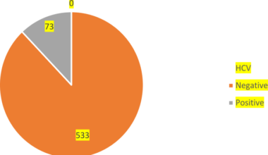 Statistical analysis of seroprevalence and risk factors of hepatitis C in Nowshera District, Pakistan