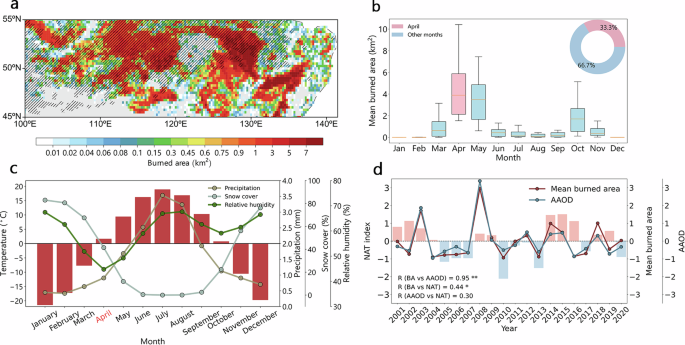 Future climate-driven escalation of Southeastern Siberia wildfires revealed by deep learning