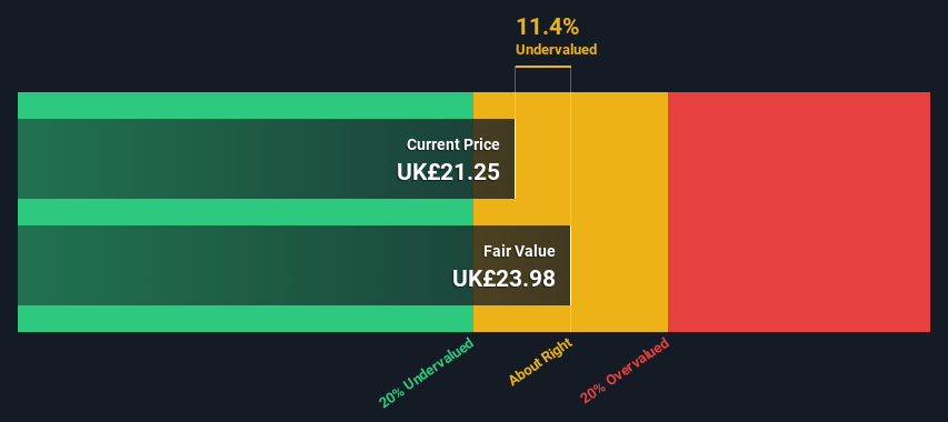 LSE:OXIG Share price vs Value as at Oct 2024