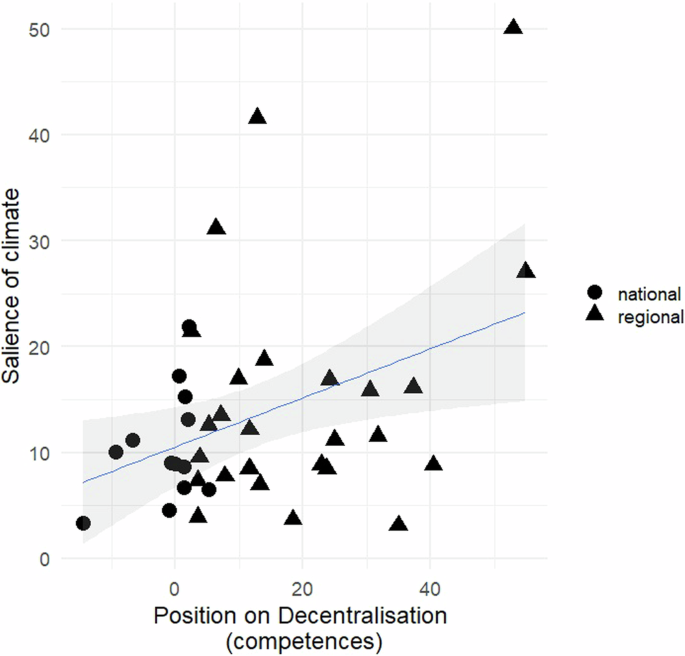 Party preferences for climate policy and the renewable energy transition in Spain’s multilevel democracy