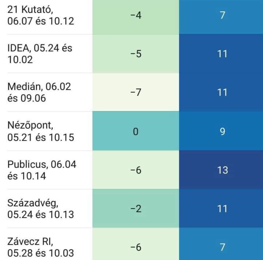 A trend elég világos