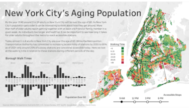 [OC] NYC's Aging Population